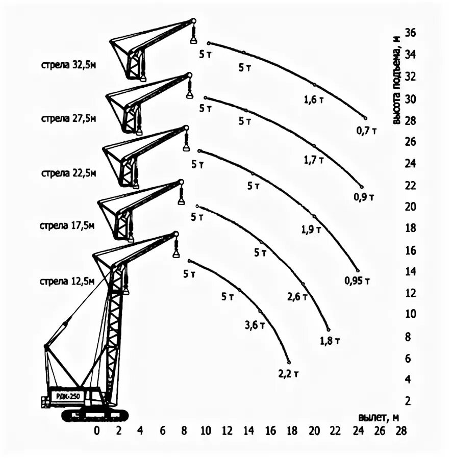 Рдк 400 с гуськом. Кран рдк 250 габариты. Кран рдк 250 технические характеристики. Рдк численность. Грузоподъемность крана рдк 250.