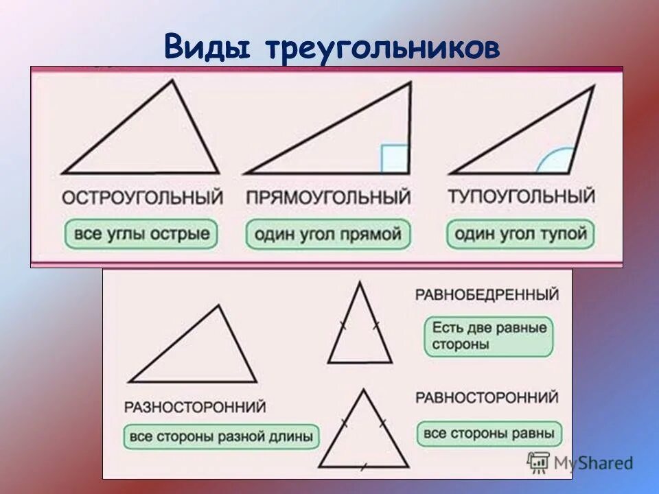 Может ли тупоугольный треугольник быть равнобедренным. Виды треугольников. Виды треугольников по углам. Острый треугольник. Виды треугольников фото.