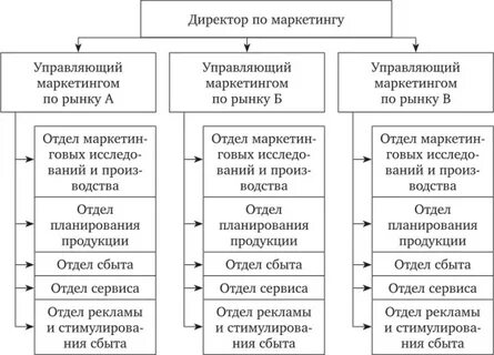 Функции рынка маркетинг