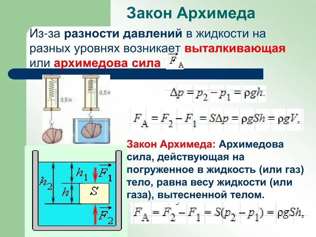 Закон Архимеда. Сила Архимеда. Давление на тело погруженное в жидкость формула. Сила Архимеда равна весу жидкости. Выталкивающая сила равна силе тяжести