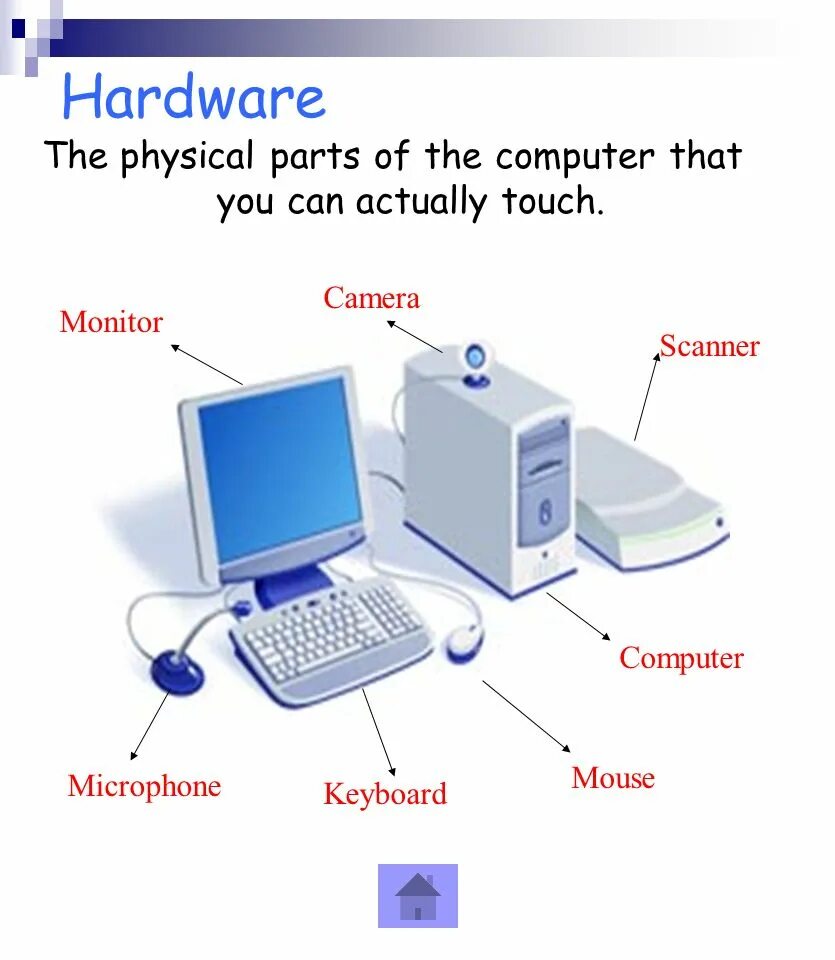 Computer перевод на русский. Computer Parts. Computer components. Computer Hardware топик. Computer System components.