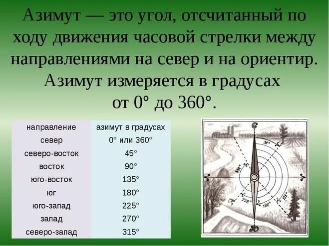 Какому азимуту соответствует 90. Какому азимуту соответствует 90