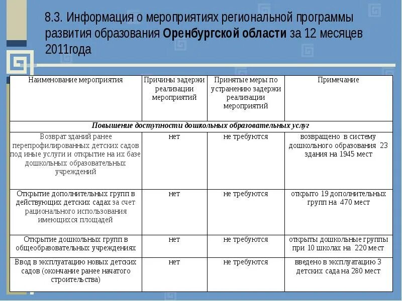 Региональные программы развития муниципальных образований. План областных мероприятий. примечание о мероприятии. региональные программы.