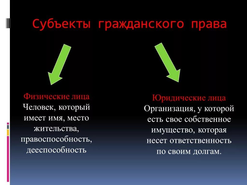 Гражданское право физические юридические