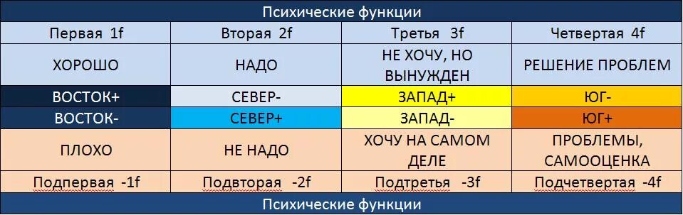 Эниостиль типы. Эниостиль типы личности. Типы личности Панченко Эниостиль. Восток запад краткое содержание