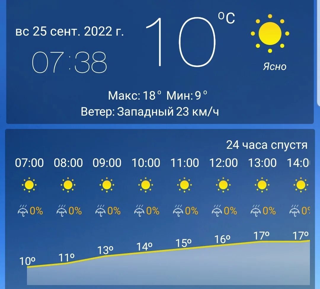 Погода ясный 8. Ясно погода. Погода на сентябрь 2022. Ясная погода. Погода 25.