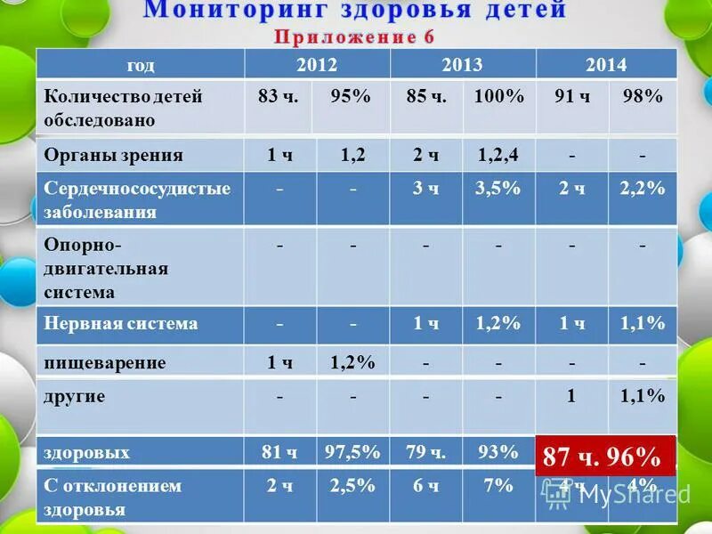 нормы детей в группе детского. санпин длительность занятий. нормы детей в группе детского. возраст групп в детском саду. нормы детей в группе детского.