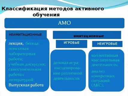 Комбинированные методы активный метод