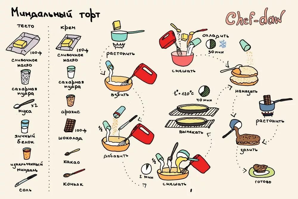 Лёгкие рецепты. Повседневные блюда. Кулинария легко. Рецептики в картинках. Рецепты в картинках.