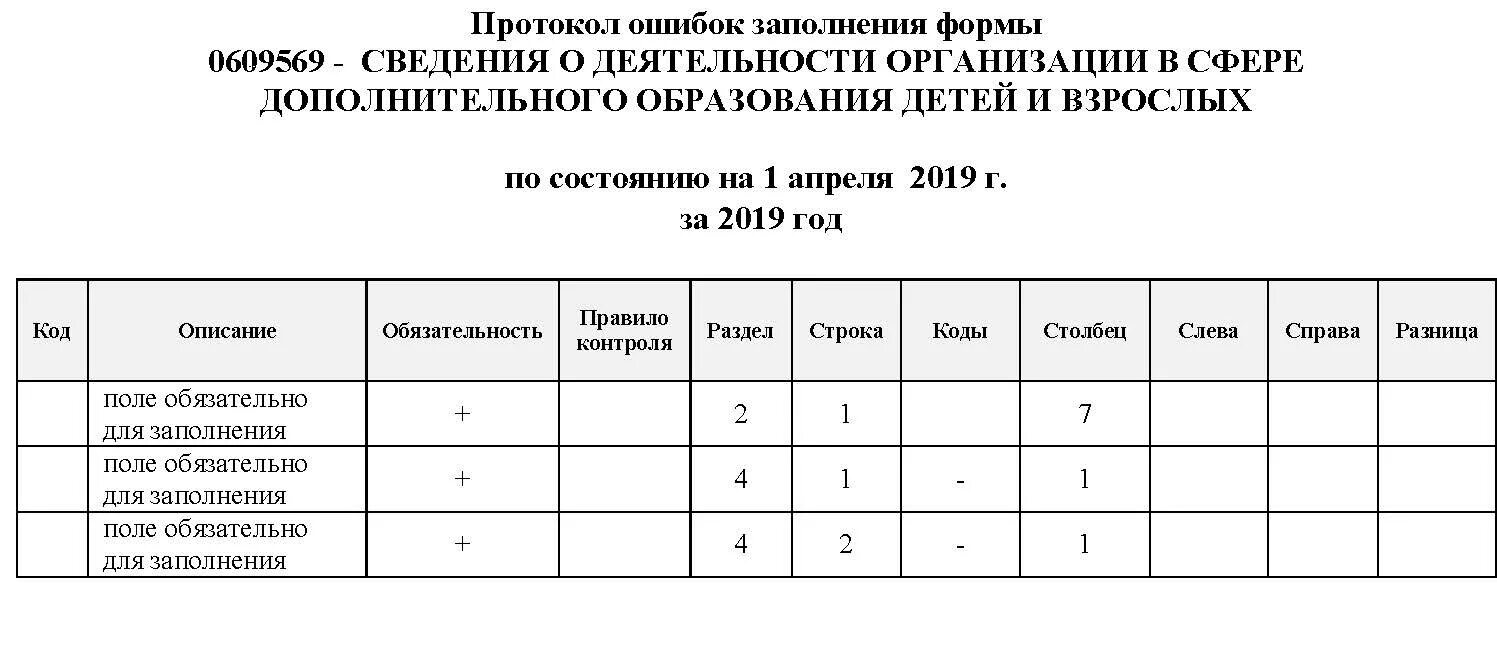 Получен протокол ошибок. Протокол ошибок. форма 14 сведения о деятельности.
