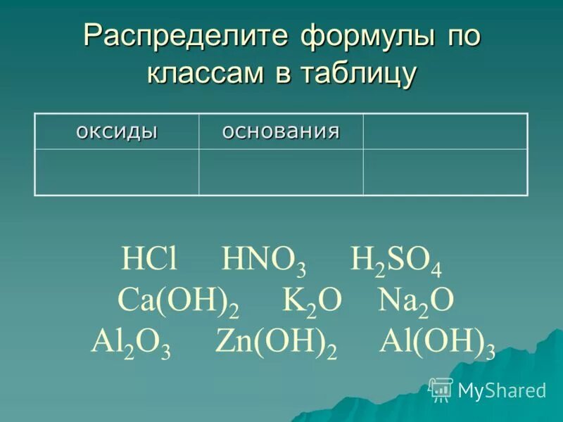 Распределите формулы оснований на 2 группы. K2o формула основания. K2o класс вещества. H2o класс соединения. Na2o формула основания.