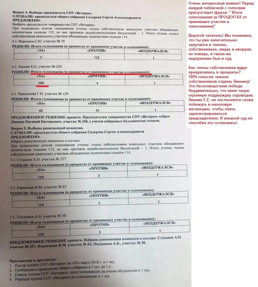 Очно заочная форма голосования. Бюллетень на выборы председателя СНТ. Выборы председателя в ТСН. Протокол выборы членов правления бюллетень. Бюллетень для голосования в СНТ.