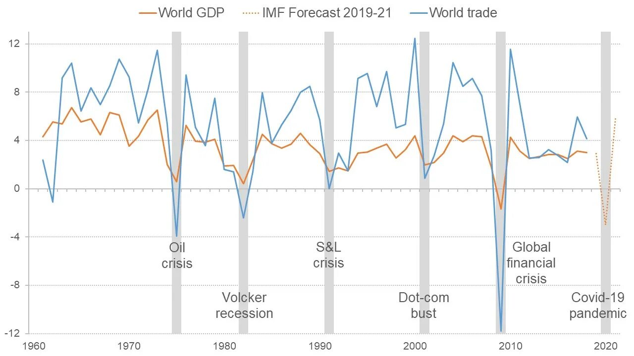 Кризис 2000. World GDP 2020. World GDP 2021. World GDP in 2019. In the World GDP 2020.