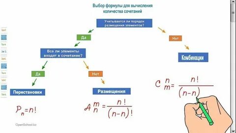 Размещения сочетания и число сочетаний