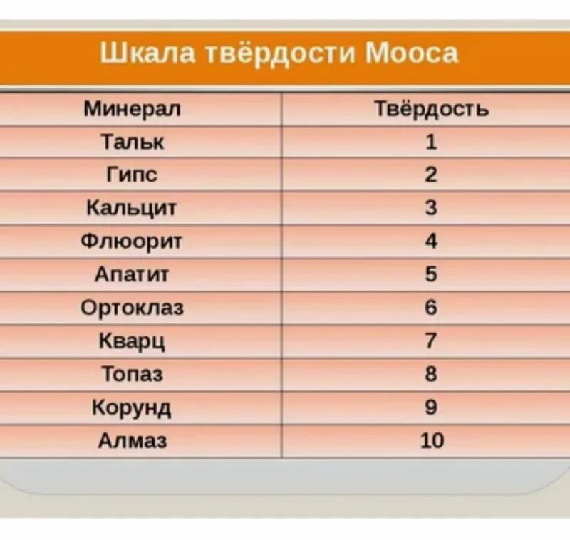 Механические свойства металлов твердость. Характеристика твердости металла. Твердость. Твердость. Минералы по твердости таблица.