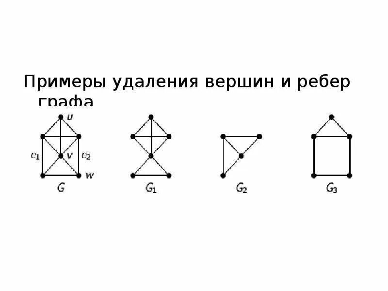 Удаление вершины графа. Стягивание ребра графа. пример удаления вершины графа. стягивание вершин графа.