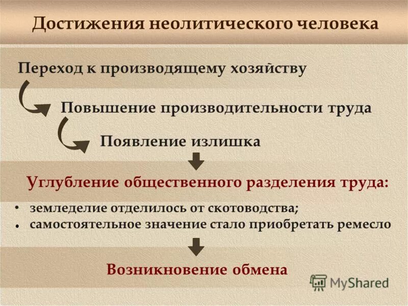 Переход к производящему хозяйству. Переход человека к производящему хозяйству. Возникновение земледелцы и скотовотство. Переход к производящему хозяйству. Переход человека к производящему хозяйству.