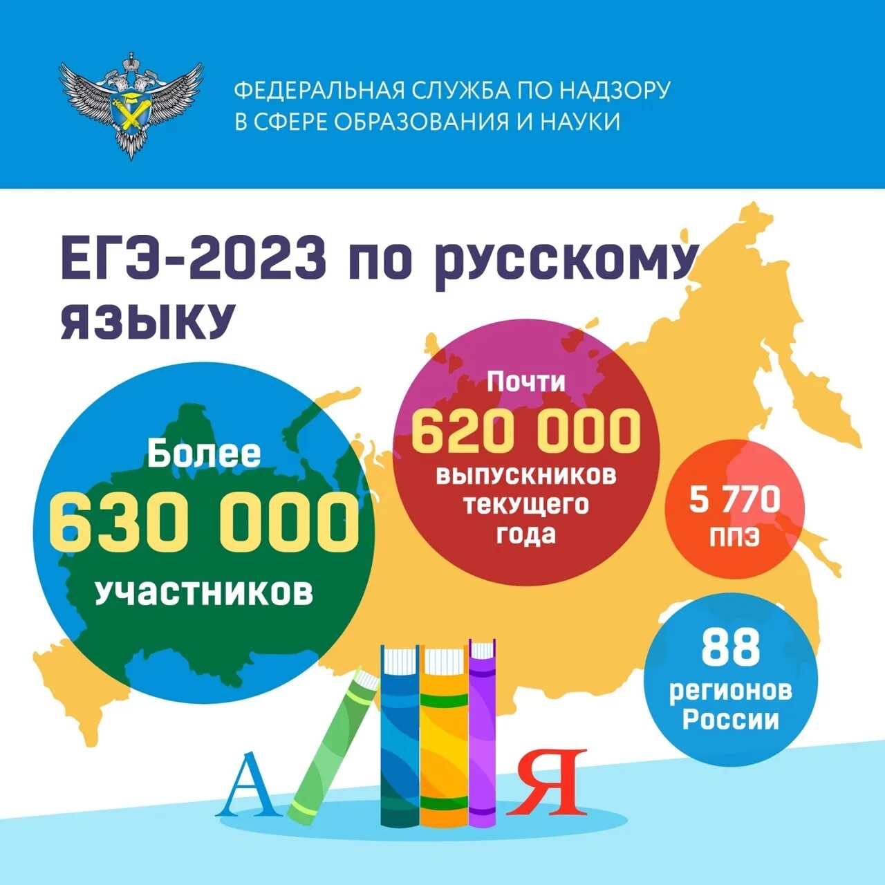 Русский межнациональный язык. Даты проведения экзаменов 2023. Огэ 9 класс 2022. Логотип впр 2023 год. 2023 год русский язык.