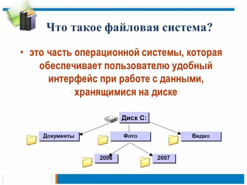 Система Windows файлы и файловые структуры. Файловая система это в информатике 10 класс. Операционная система файловая система. Файлы и файловые системы презентация. Файловые системы windows 7