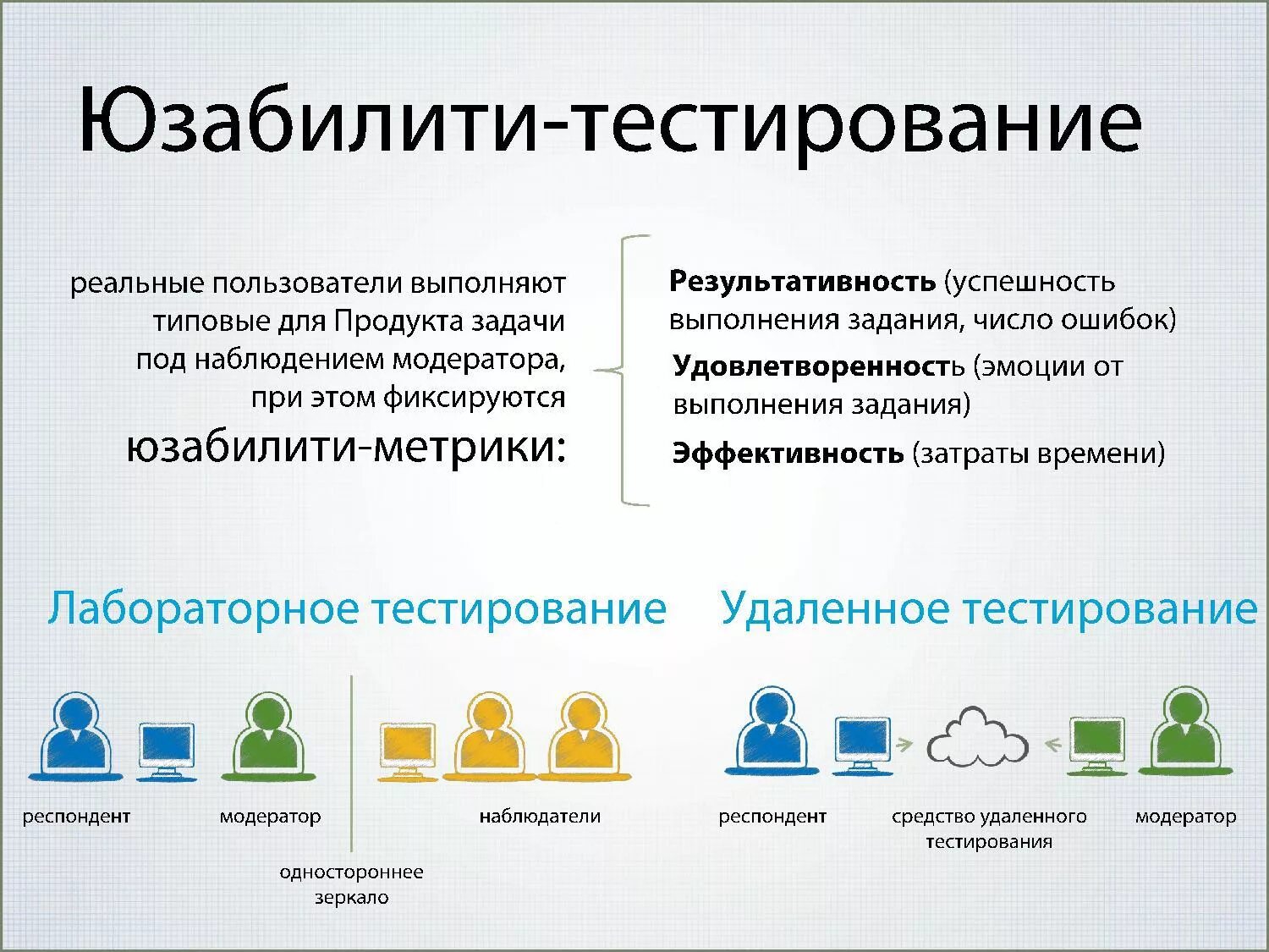 Отдельным этапом установить в. Юзабилити тестирование. Юзабилити тестирование сайта. Юзабилити тестирование пример. Тестирование удобства использования.