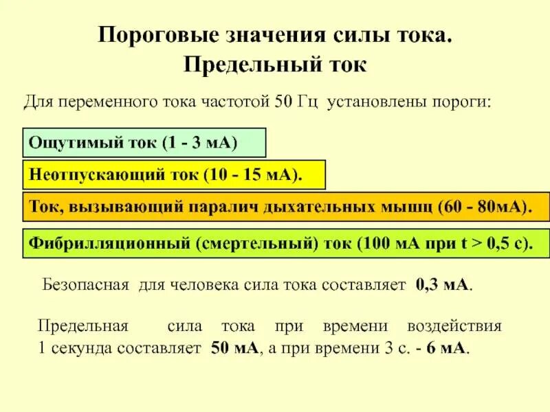 Частота переменной величины. Пороговые значения пересенного тка. Величина порогового ощутимого тока. Пороговые значения токов на организм человека. Пороговые значения неотпускающего тока.