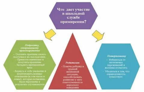 Служба примирения