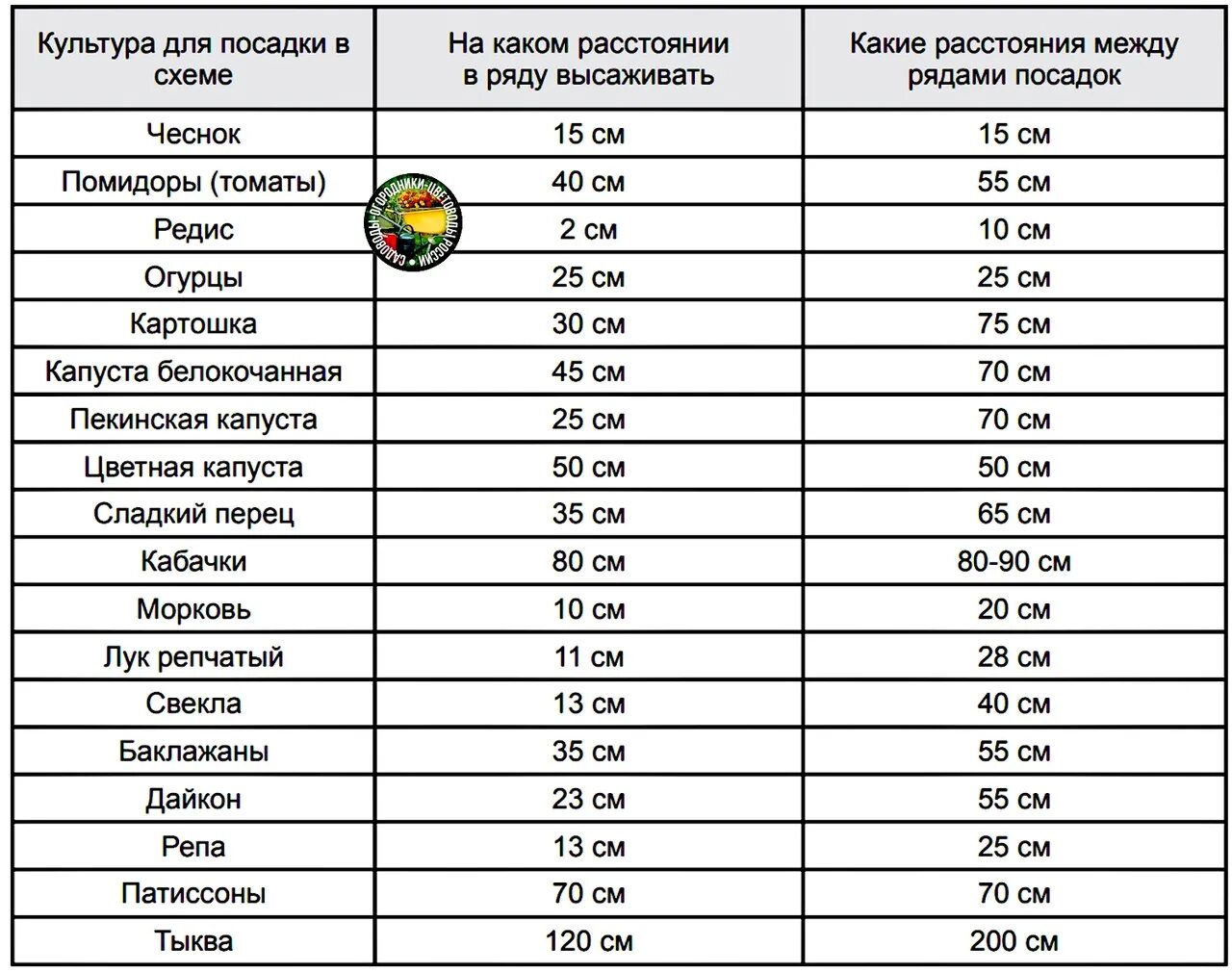 Таблица посадки семян на рассаду в 2023 году. Таблица посева рассады на 2023 год. Благоприятные дни для посева семян. Благоприятные дни для посадки рассады в феврале.