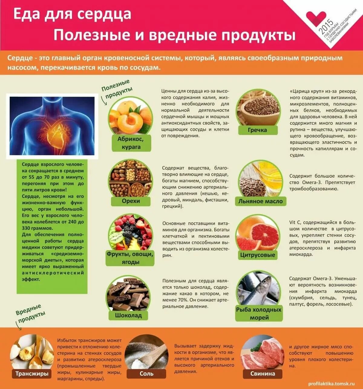 Какие витамины после инсульта. Продукты для сердца и сосудов. Продукты полезные для сердца. Полезные и вредные продукты для сердца. Продукты для сердца и сосудов полезные полезные.