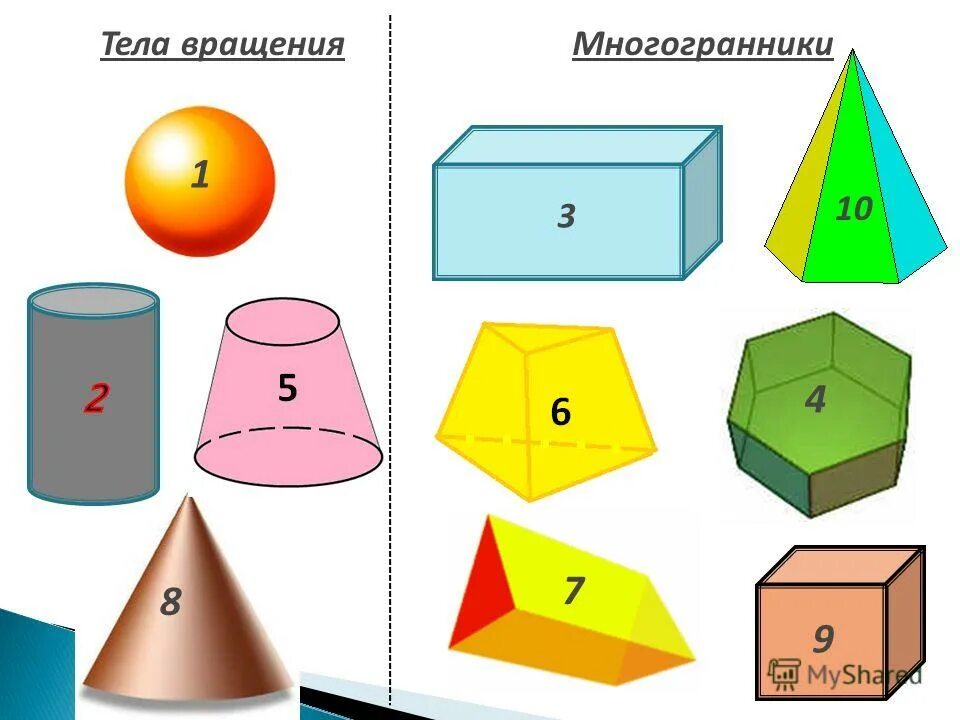 Контрольная работа многогранники и тела вращения. Контрольная работа многогранники и тела вращения