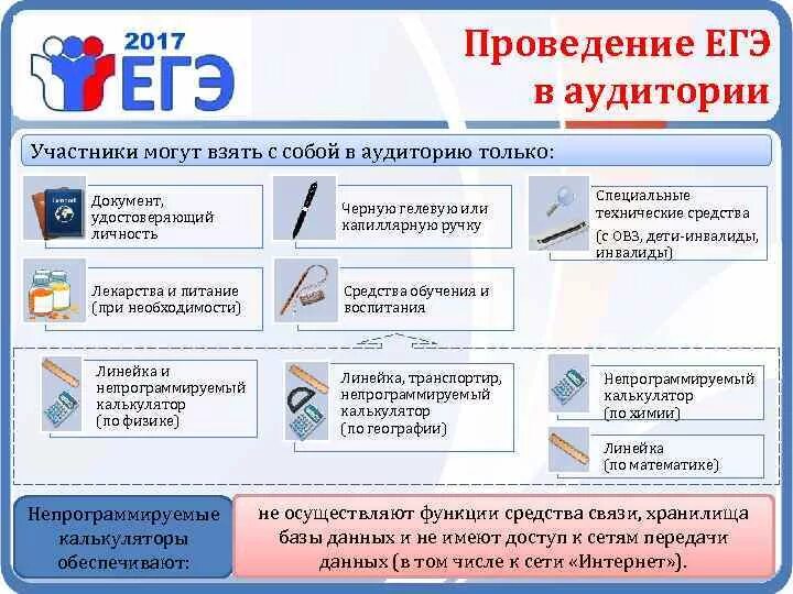 Сколько раз можно выходить на егэ. На ЕГЭ разрешается. Что разрешено на ЕГЭ. Что можно брать на ЕГЭ. Что можно принести с собой на ЕГЭ.