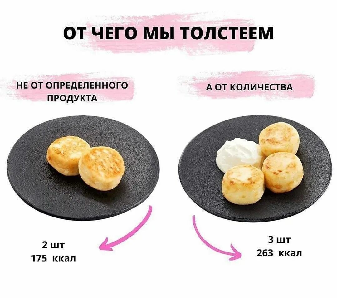 Сколько калорий чтобы не толстеть