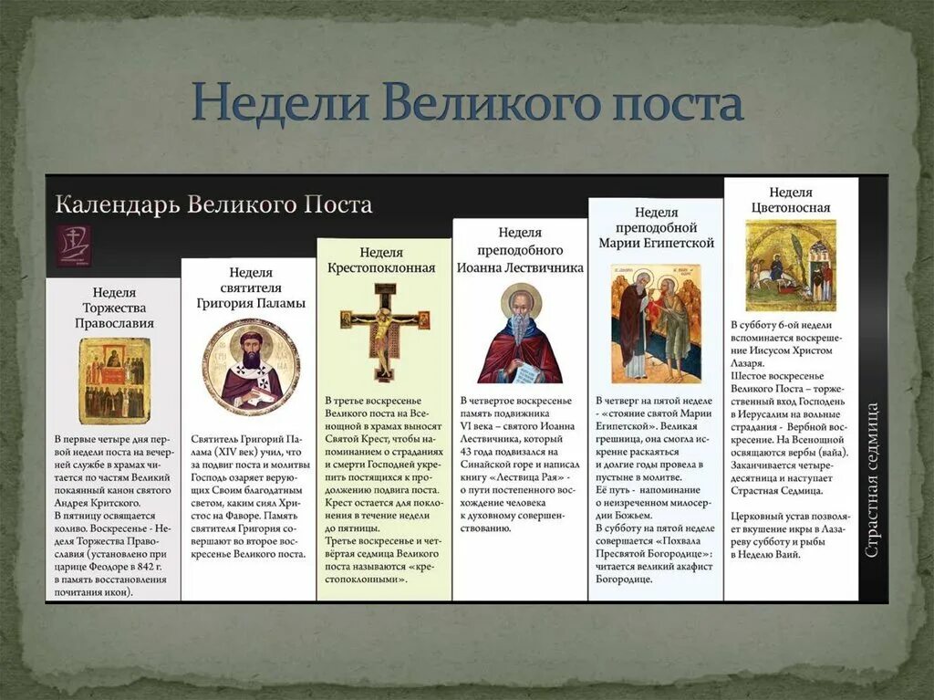 Недели Великого поста. Недели великоготпоста. Седмицы и недели Великого поста. Седмицы Великого поста названия.