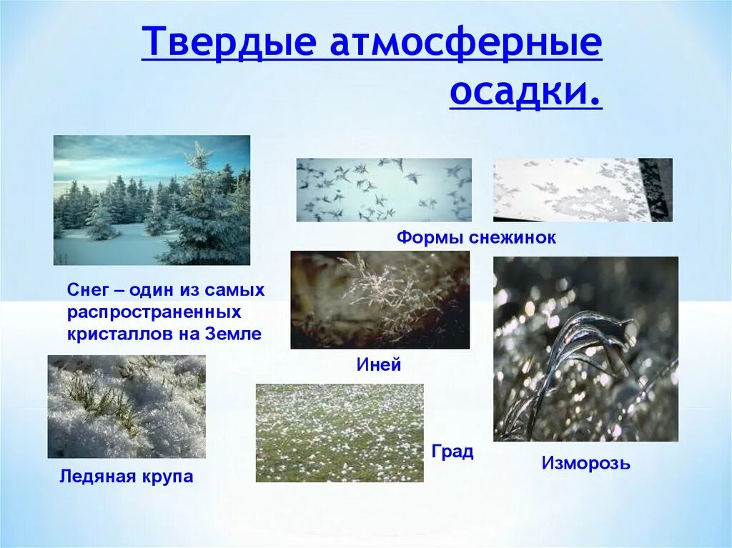 Осадки 8 букв. Атмосферные осадки. Виды атмосферных осадков. Сообщение о атмосферных осадках. Атмосферные осадки виды.