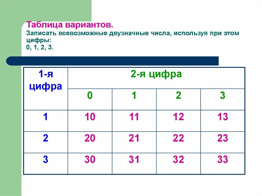 Значение ячейки число
