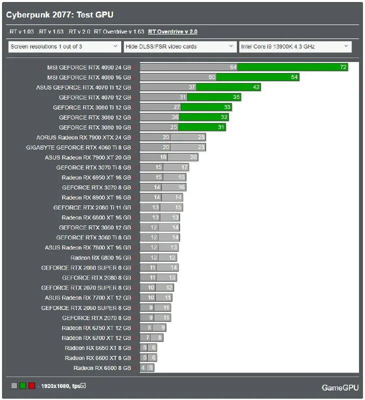 Gamegpu. Gamegpu