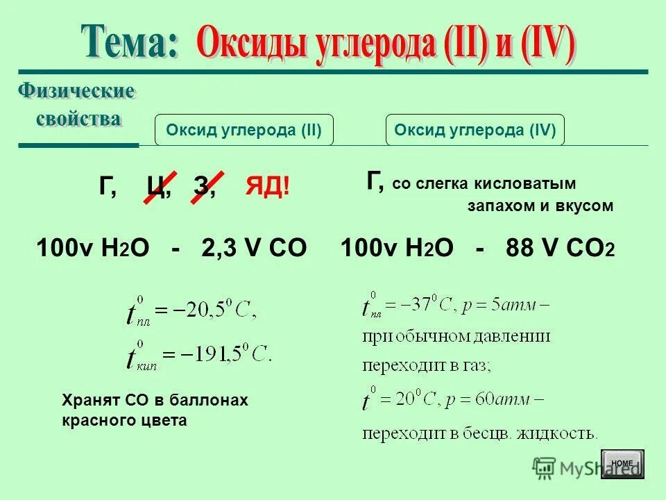 Оксид углерода 2 название. Характеристика оксида углерода. Физические свойства оксида углерода 2 и 4. Физические свойства оксида углерода 2. Физиологическое действие на организм оксида углерода 2.