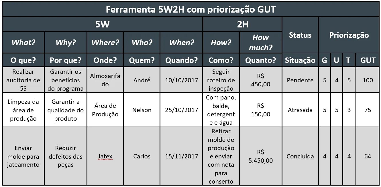 Почему h 2. Метод 5w2h. Таблица 5w. 5w2h метод 7 вопросов. 5w2h анализ.