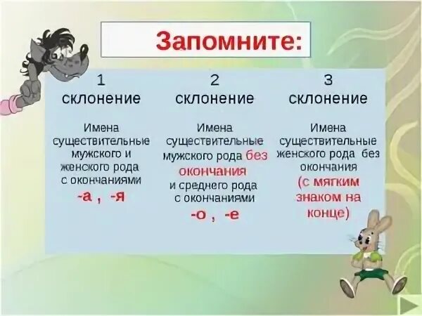 Что запомните его