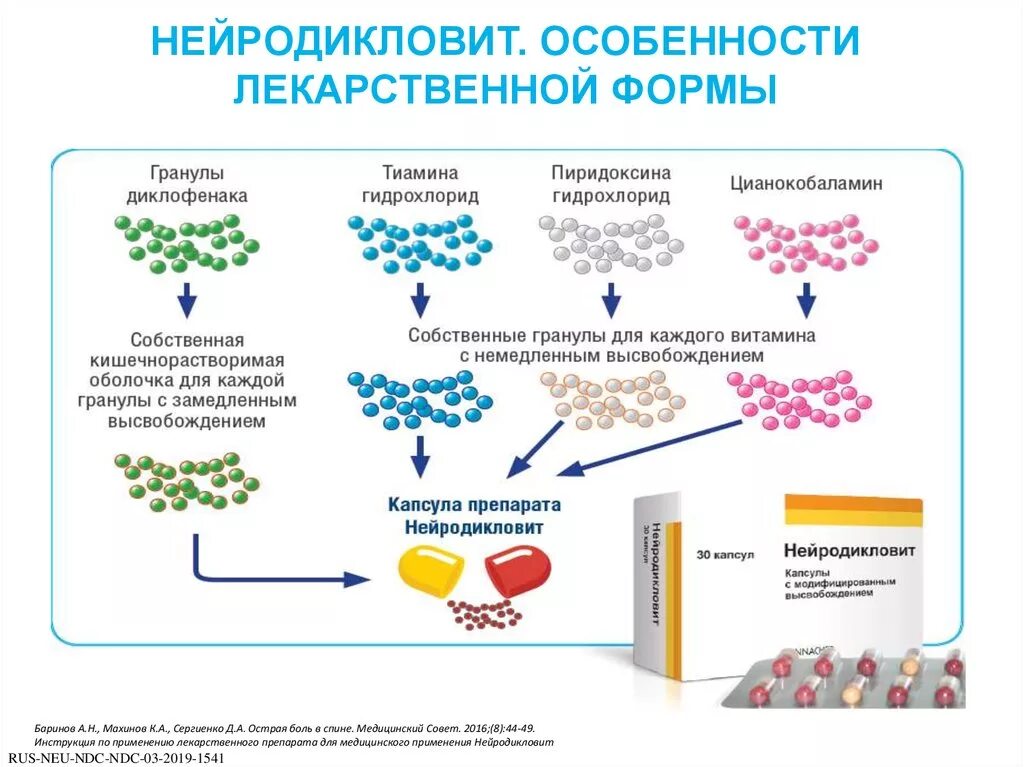 Нейродикловит отзывы пациентов. Нейродикловит. Нейродикловит таблетки. Нейродикловит капсулы. Нейродикловит уколы.