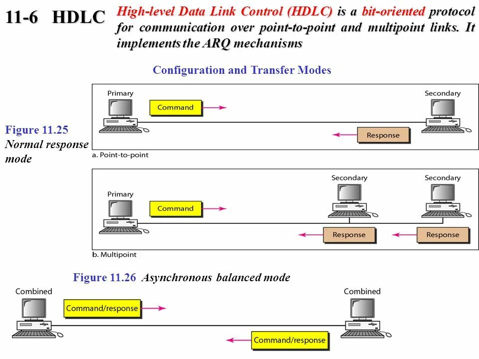Protocol id 1. Protocol id 1