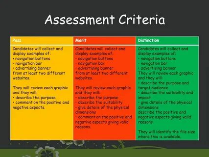 Review based