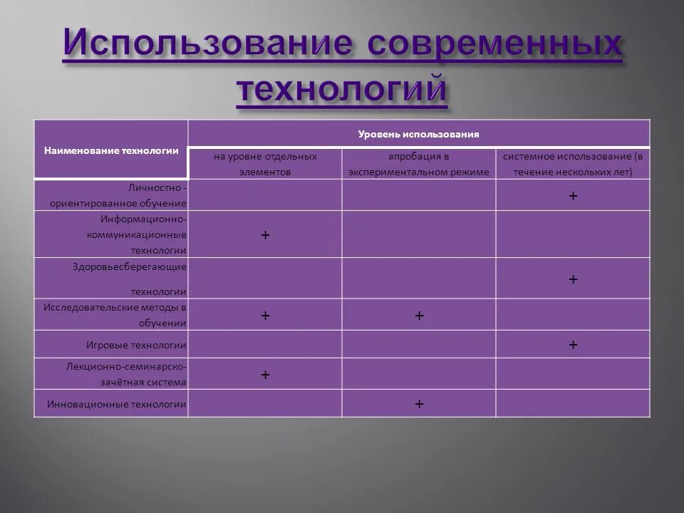 Современные технологии названия