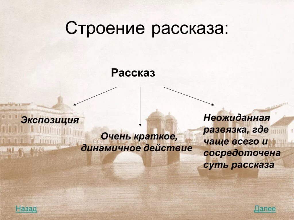 Смерть чиновника презентация. Чехов смерть чиновника презентация. Строение рассказа. Структура рассказа.