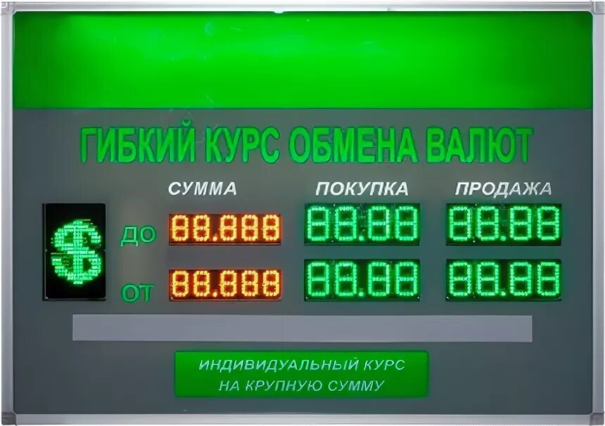 Валютный информатор на сегодня и завтра
