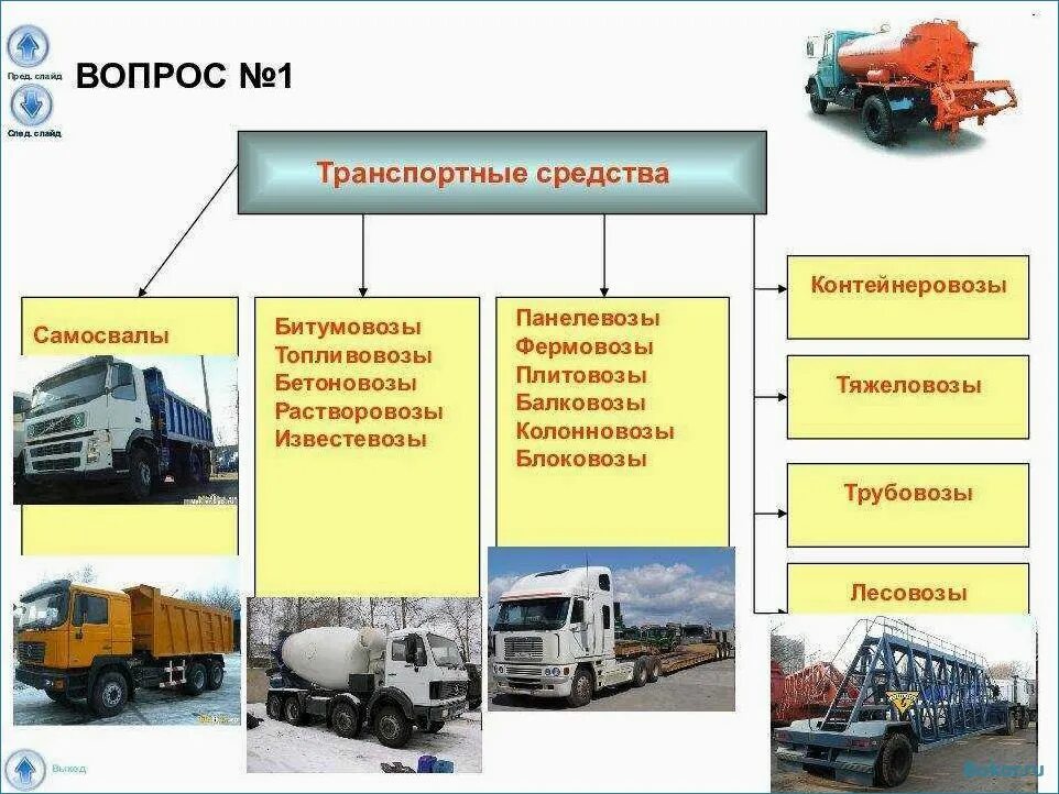 Классификация погрузочно-разгрузочных машин. Классификация погрузочно разгрузочной техники. Типы транспортных погрузочно-разгрузочных средств. Погрузо-разгрузочные машины классификация. Транспортное средство основные виды