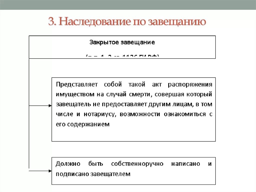 Схема наследования по закону и по завещанию. Наследование по завещанию схема. Схема наследование по закону и наследование по завещанию. ГК РФ схема наследование по завещанию. 3 наследование по завещанию