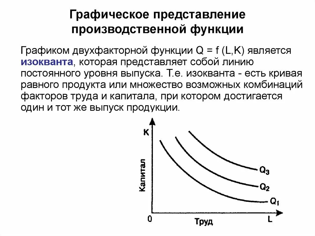 График двухфакторной производственной функции. Изокванта двухфакторной производственной функции. Двухфакторная производственная функция изокванта. Двухфакторная производственная функция график.