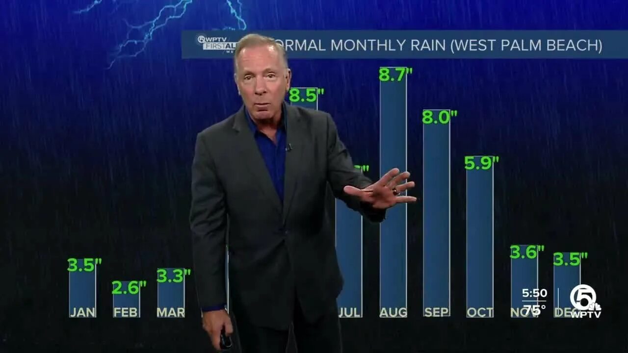 Какая погода была в апреле 2023 года. Стенд weather Forecast. Прогноз погоды на апрель 2023. Погода 2023. FL погода.