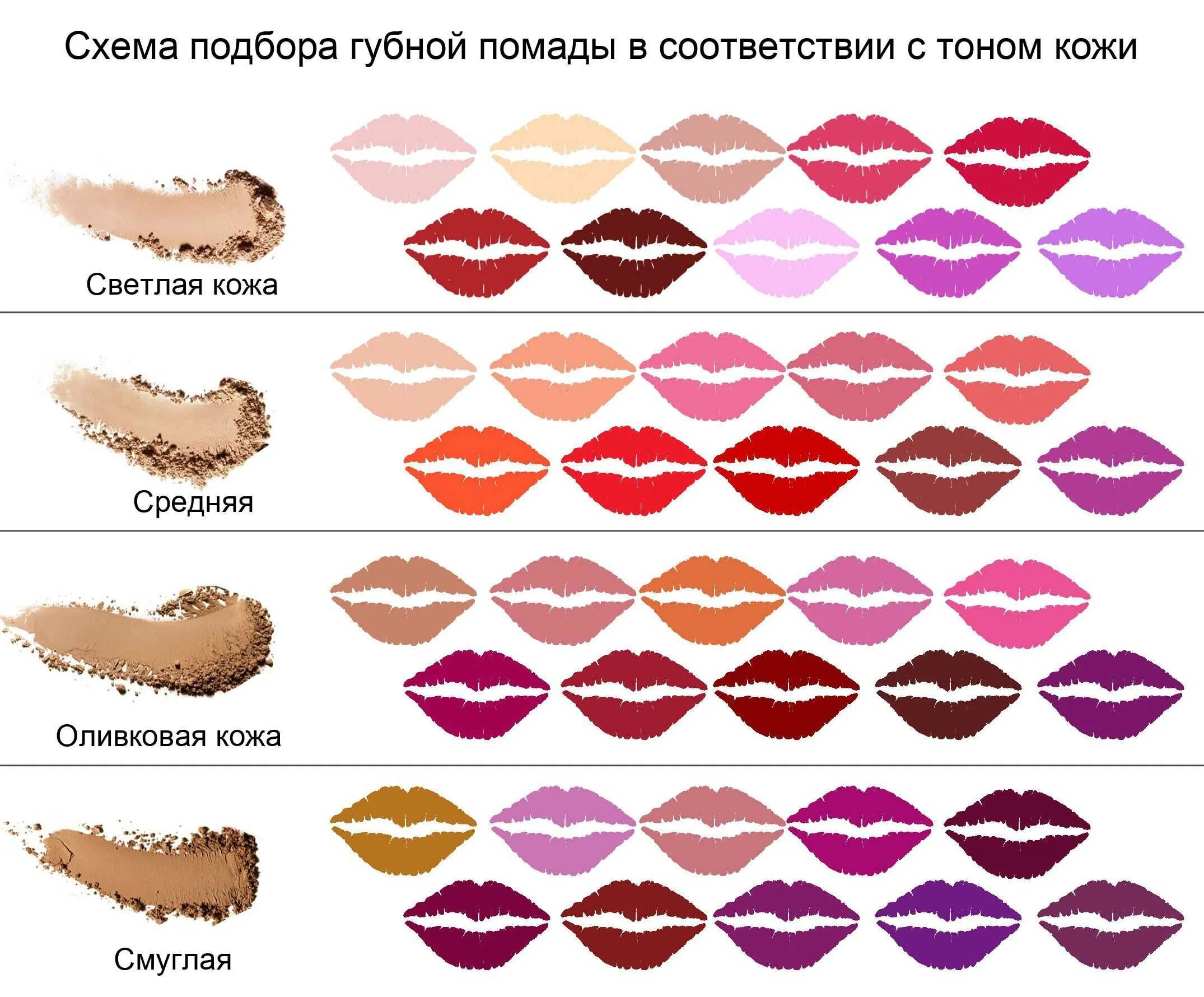 Помады для губ к лицу. Подобрать оттенок помады. Подобрать цвет губной помады. Подобрать помаду для губ по цвету. Подобрать цвет помады под цвет глаз.