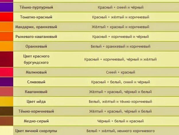 Смешивание цветов таблица. Таблица смешения цветов и оттенков. Смешение цвета красок. Смешивание цветов для получения бежевого. Розовый оранжевый получится